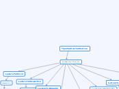 Tipos De Lectura Concept Map